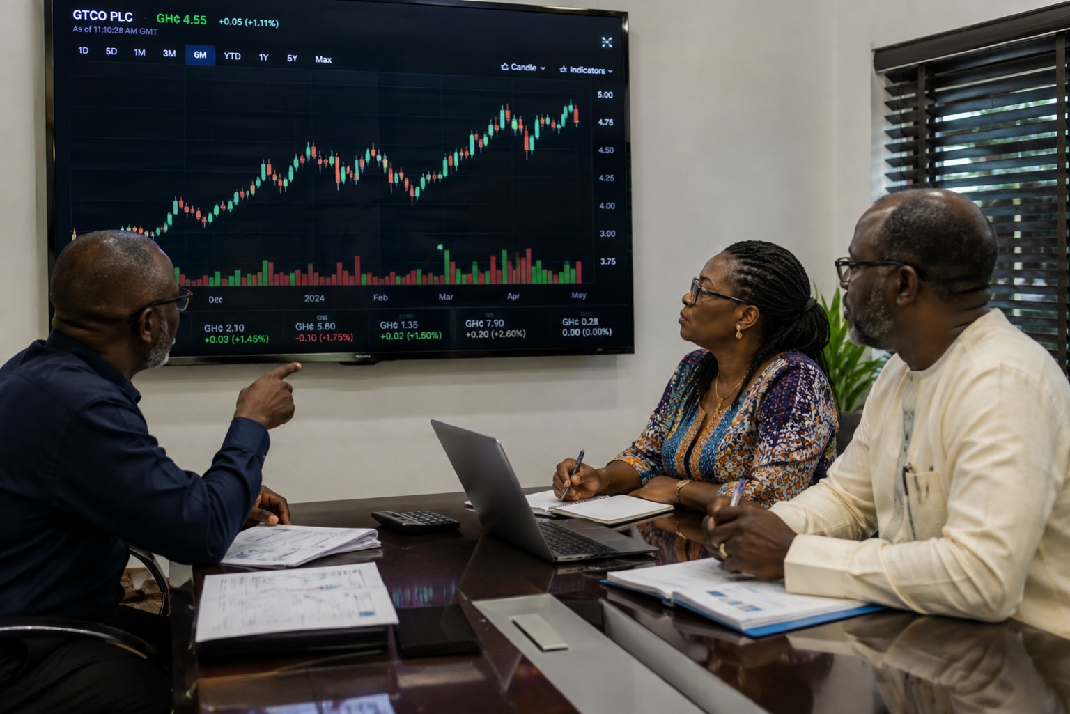 Luna financial-market education session around a stock chart